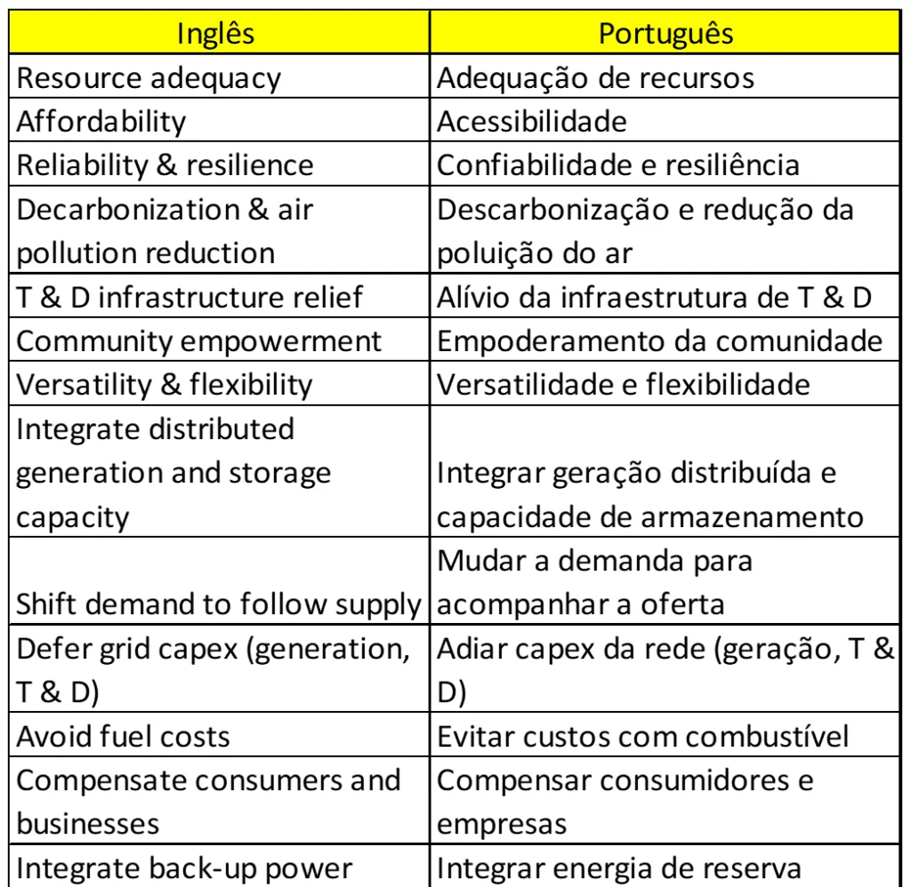 Anexo com tradução da proposta de valor do VPP, parte 1