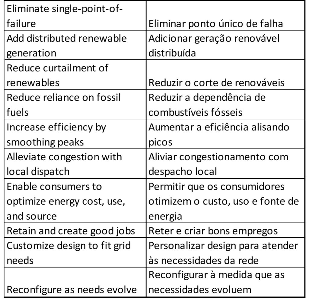 Anexo com tradução da proposta de valor do VPP, parte 2